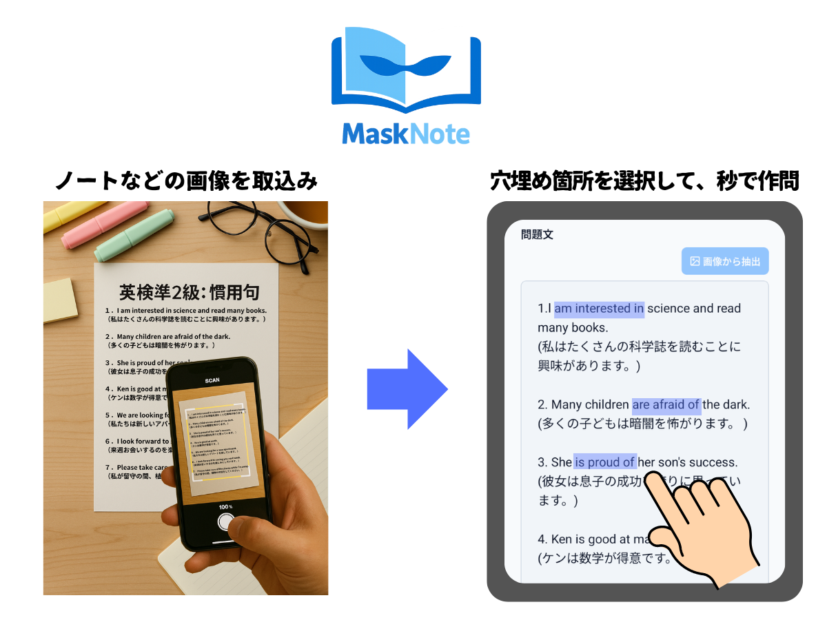 ノートやWebの文章を画像から読み込んで、問題文をドラッグ選択しているイメージ